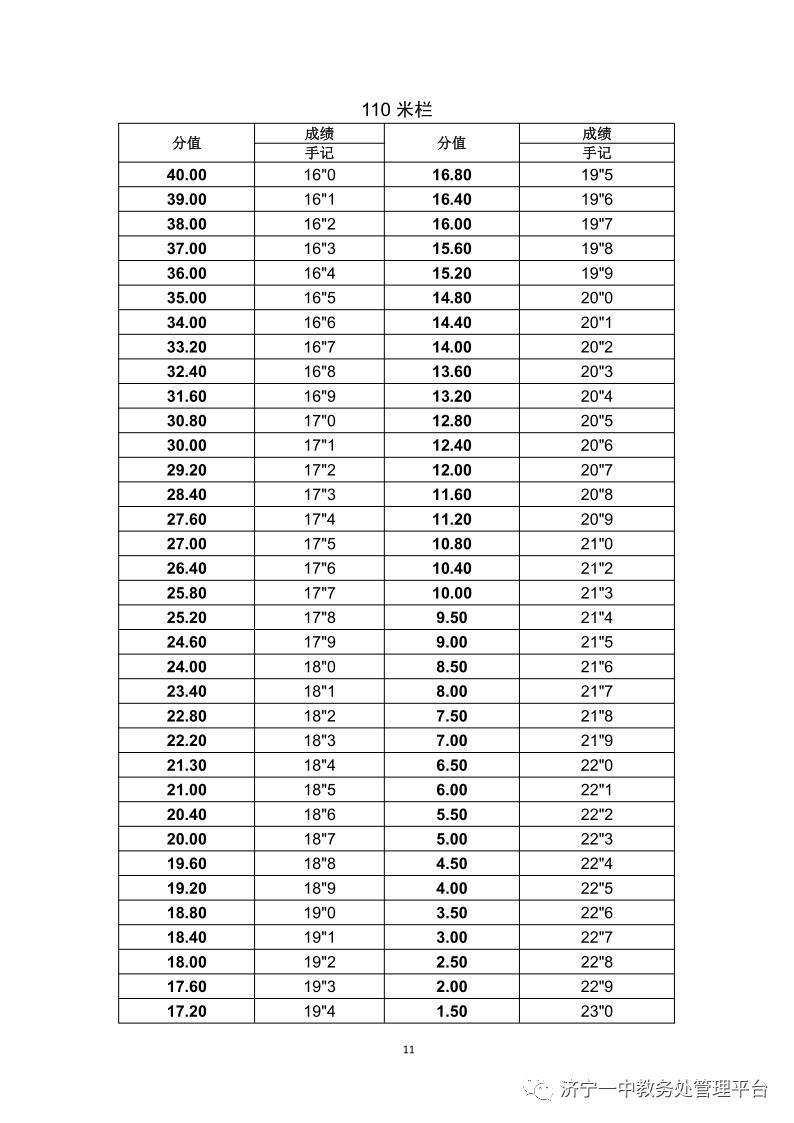 济宁一中特招线和一段线,济宁一中招生简章