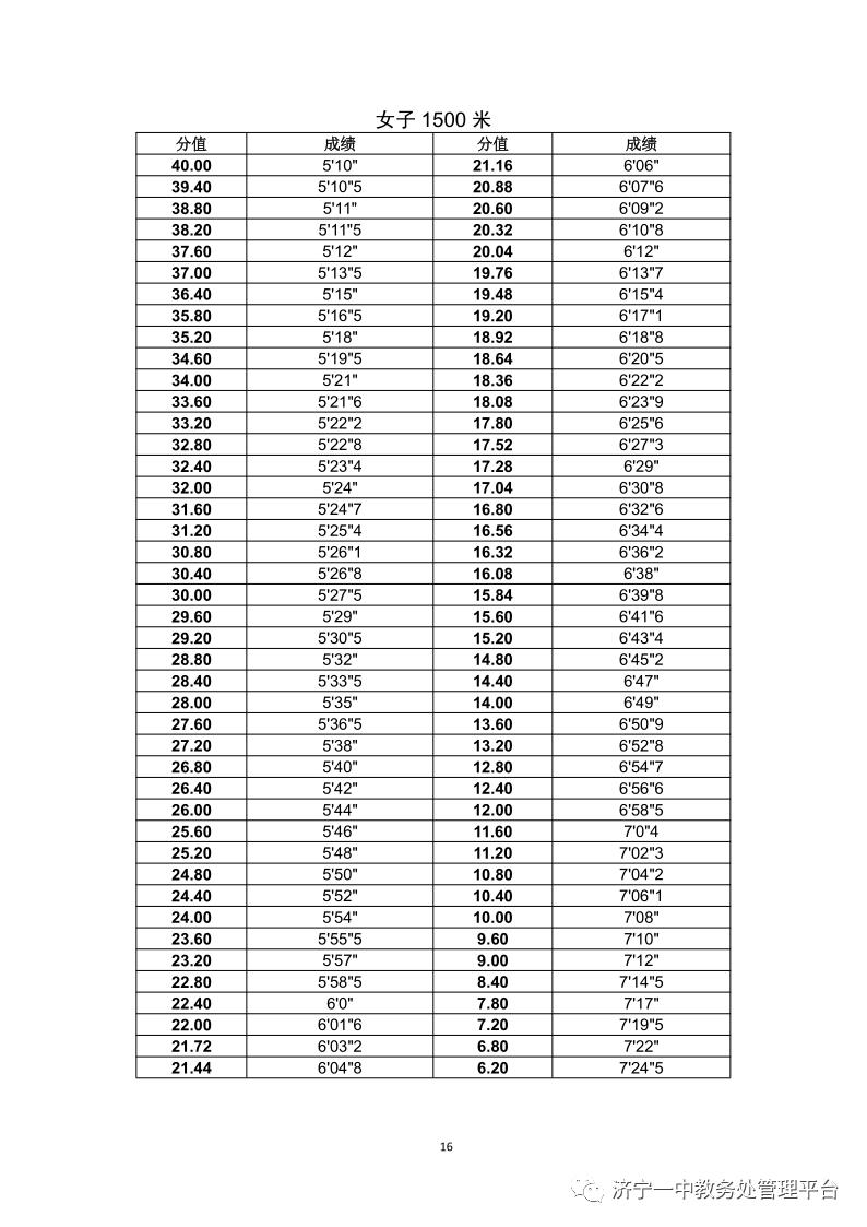济宁一中特招生学生名单,济宁一中特招上线率