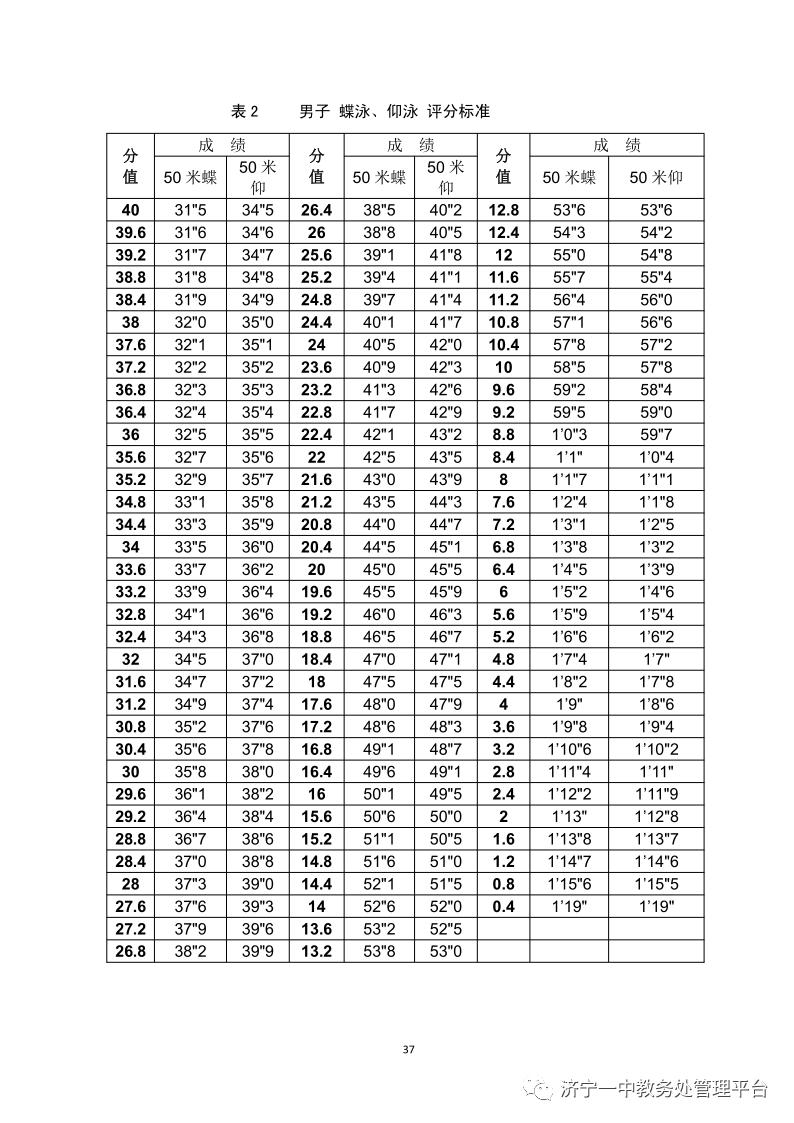济宁一中特招生学生名单,济宁一中特招上线率