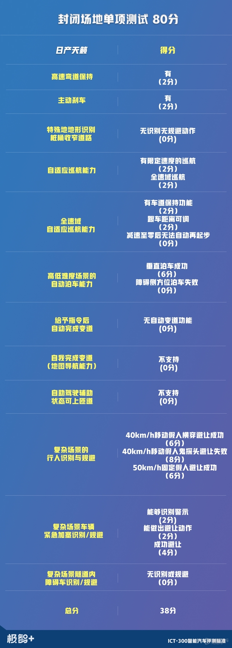 天籁销量为什么不如雅阁和凯美瑞,一款被低估的法系车