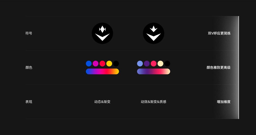 QQ大会员品牌运营策划与设计