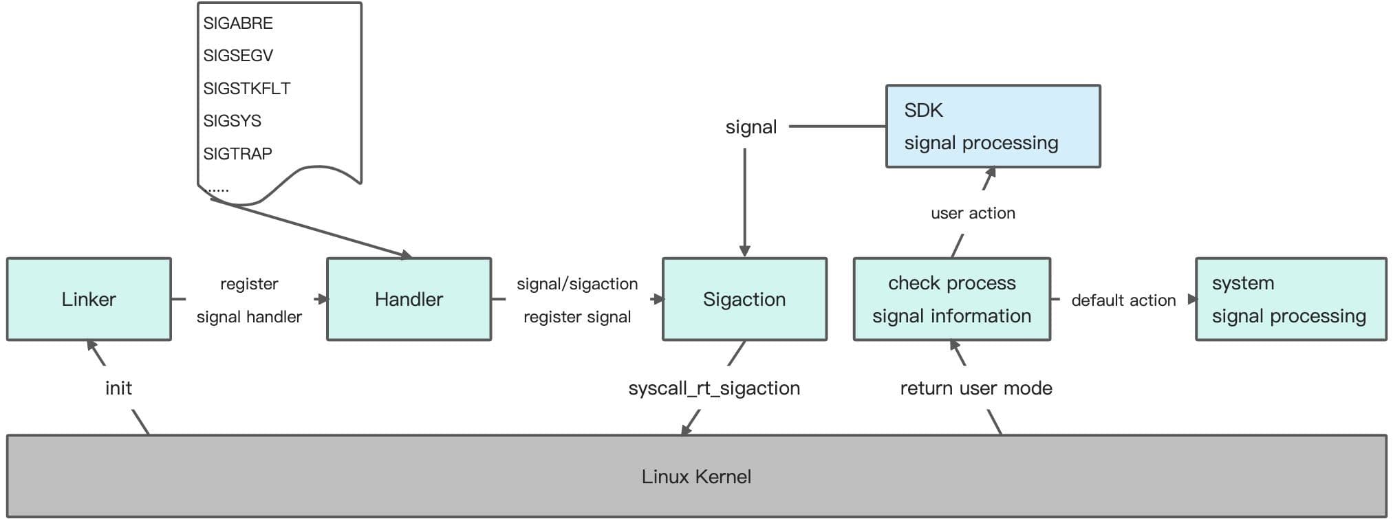 分析一款热门app的优缺点,说出一款app的优点缺点