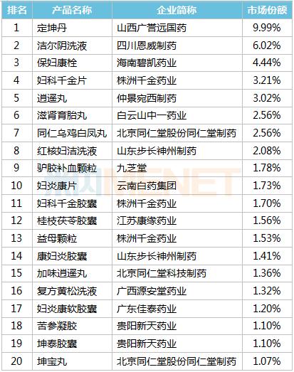 全国中成药的十大排名,药店卖得最好的20种中成药