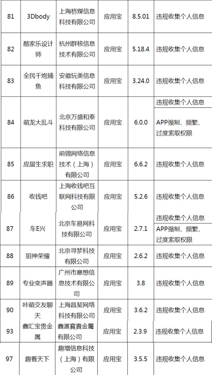 应用宝的app安全问题,应用宝里的软件都合法吗