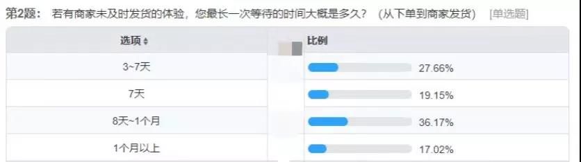 聚焦315网络购物多留一点心眼,聚焦315开设栏目