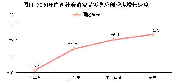 2016-2021广西经济发展状况,广西壮族自治区2020年gpa