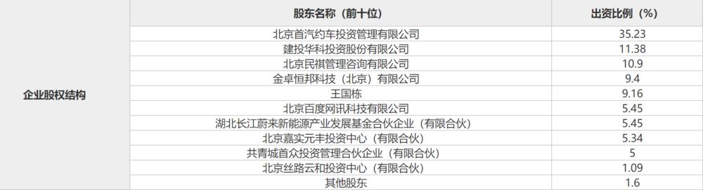自己有车加入首汽约车,怎么跑首汽约车