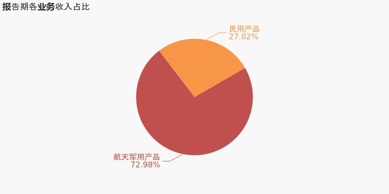 航天电子中报每股收益多少,航天电子2024一季度业绩预告