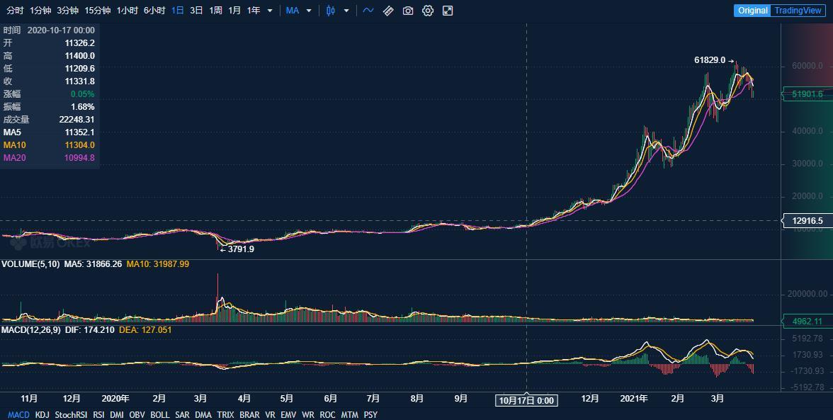 GBTC负溢价的第24天,“灰度牛”低头了?