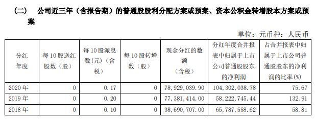 中原证券一季度业绩大增,中原证券2021年营业收入