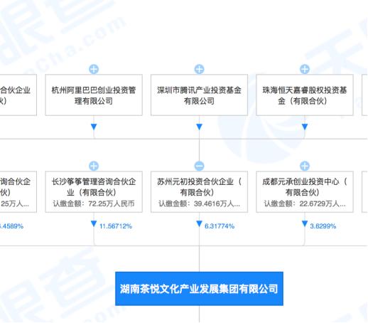 茶颜悦色代购600元怎么样,茶颜悦色茶饮阿里巴巴