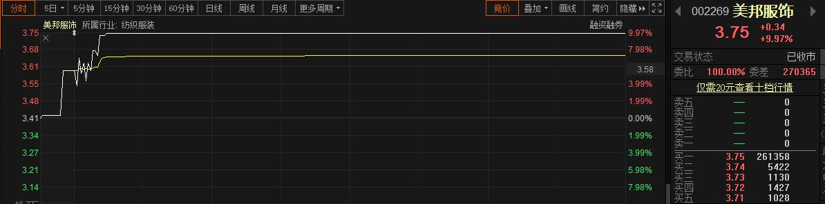 美特斯邦威不走寻常路图片,美特斯邦威不走寻常路传递了什么