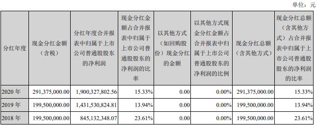 华西证券党委书记年薪,华西证券总裁待遇