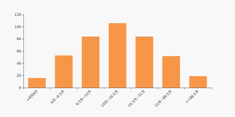 机器人2024年最新股东人数,机器人股票的股东最新情况