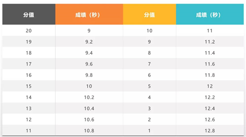 青岛二中2019年体育特长生名额,青岛26中足球特长生录取名单