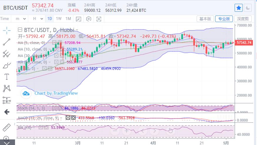 以太坊小幅攀升,以太坊比特币破新高