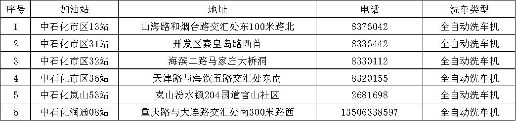 日照中国石油加油站星期几优惠,日照中石化加油站最新优惠