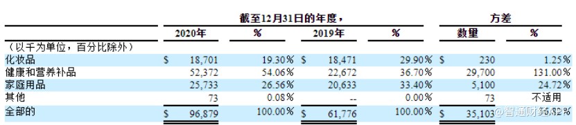 聚好商城,JWEL.US：靠“直销”揽会员靠保健品救业绩