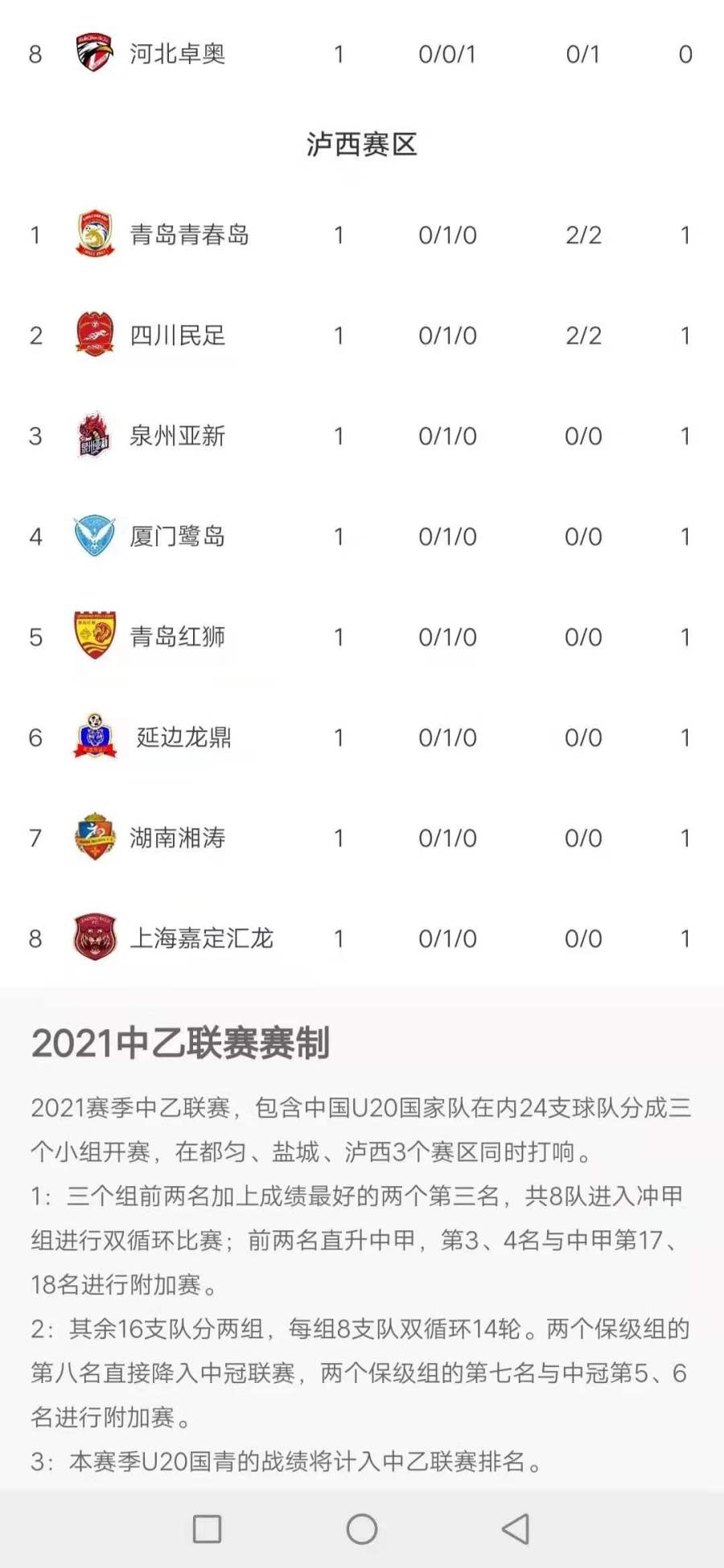 青春岛足球队,青春岛试训