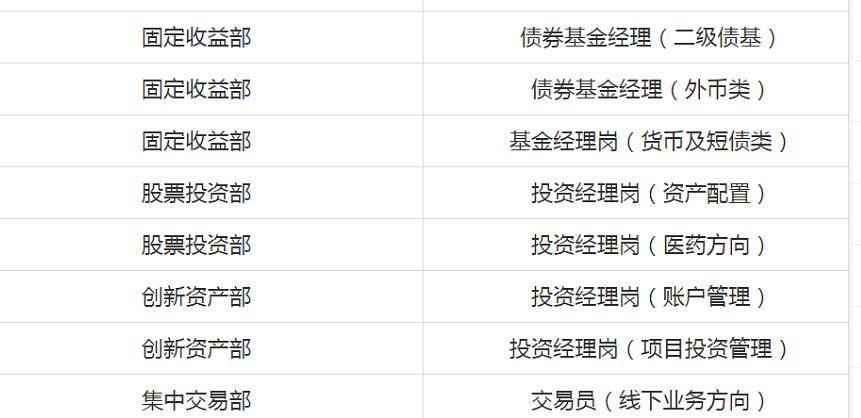 百万年薪招人才,百万年薪财务招聘