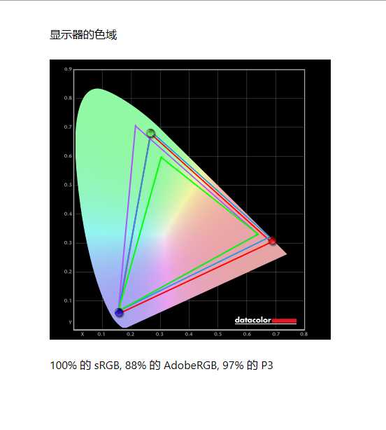 显示器最佳参数,如何选择高清显示器购买指南