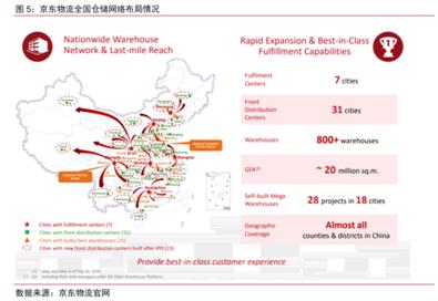 京东物流vs顺丰物流,京东物流与顺丰物流的营收情况