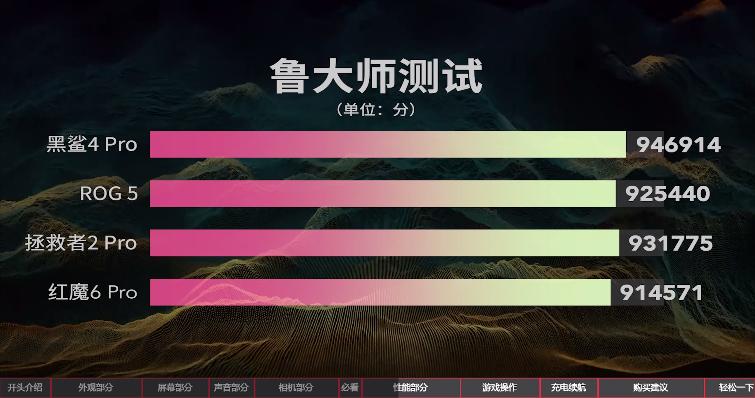 联想拯救者黑鲨4红魔怎么选,2021上半年旗舰手机评测