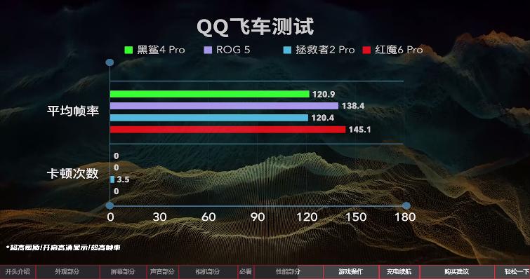 联想拯救者黑鲨4红魔怎么选,2021上半年旗舰手机评测