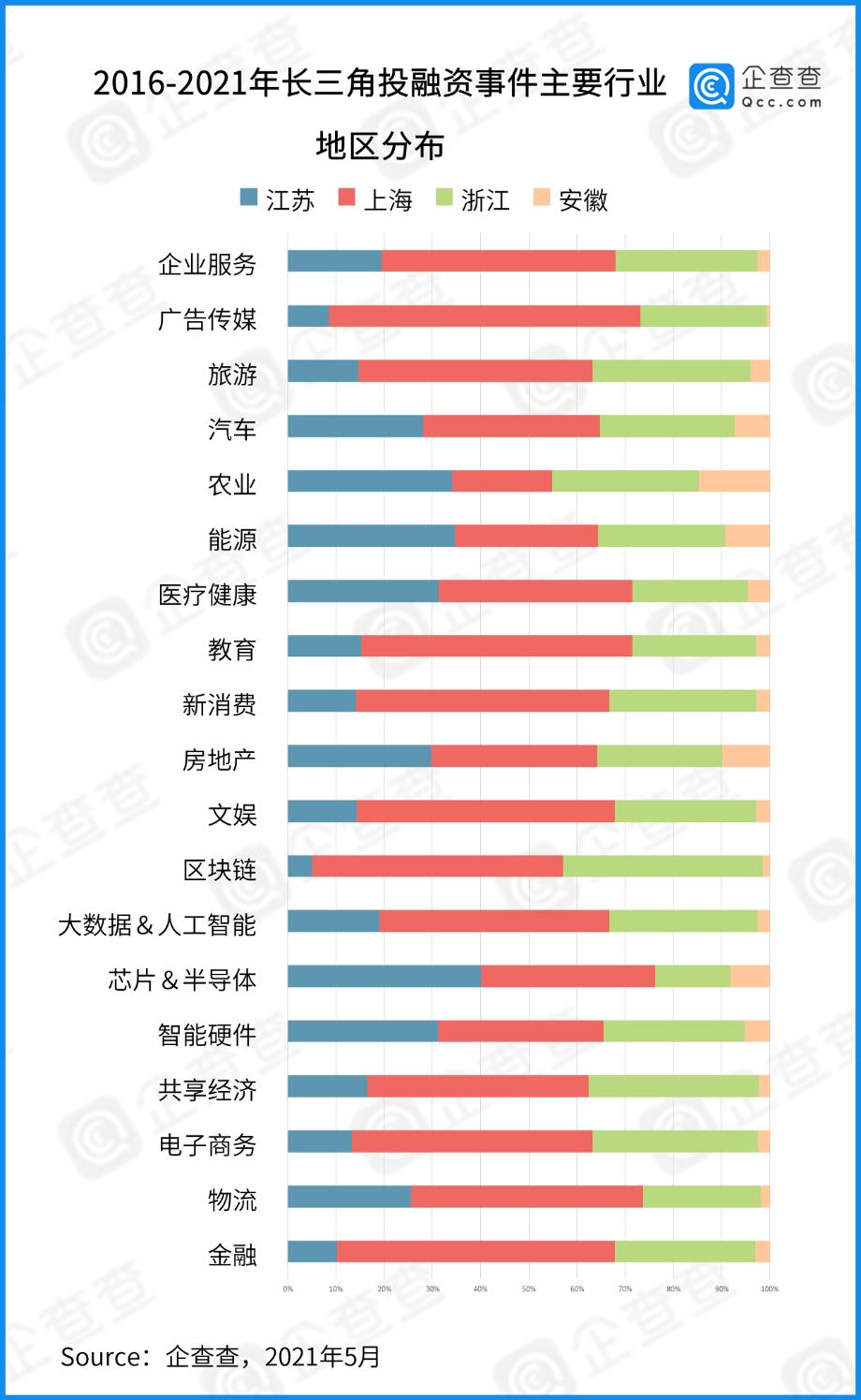 长三角各市资金总量,长三角万亿投资