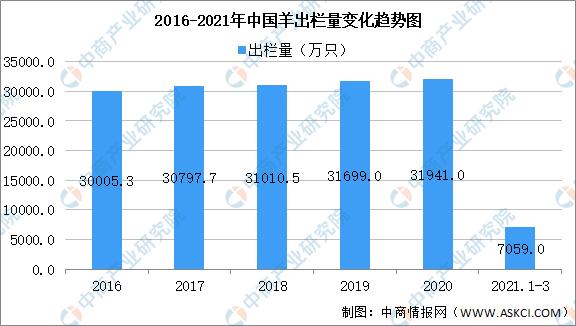牛羊产业前景如何,我国牛羊产业发展现状及趋势