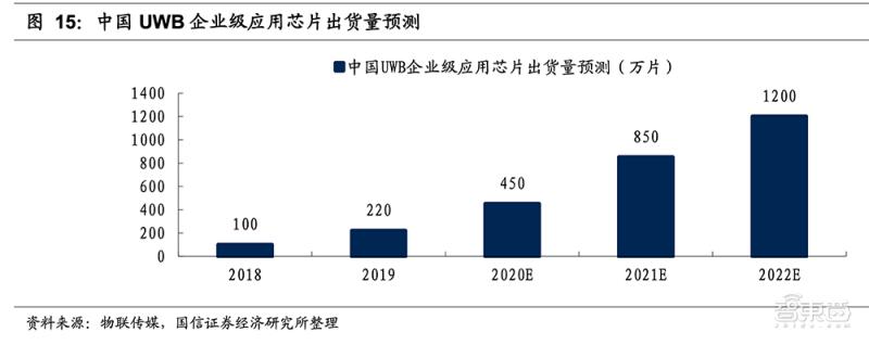 起底国内*踪器追**江湖：AirTag吐槽满天飞，华强北永相随