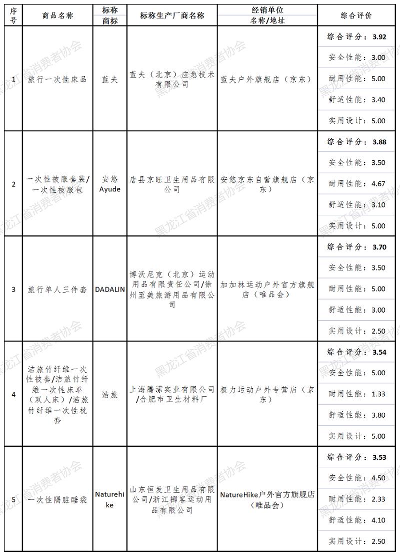 床品品牌测评,蚕丝家纺十大质量黑榜
