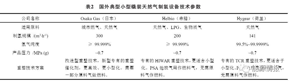 天然气制氢项目简介,撬装天然气制氢设备设计