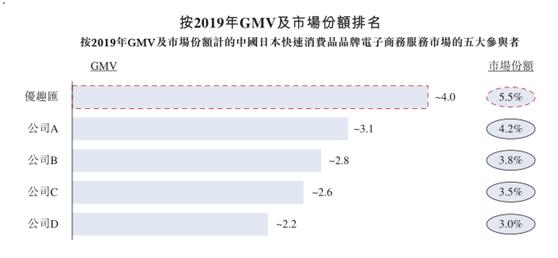 日本进口优趣汇,品牌电商运营服务商优趣汇