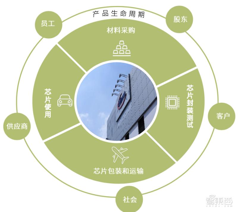 无锡英飞凌项目,无锡英飞凌车间