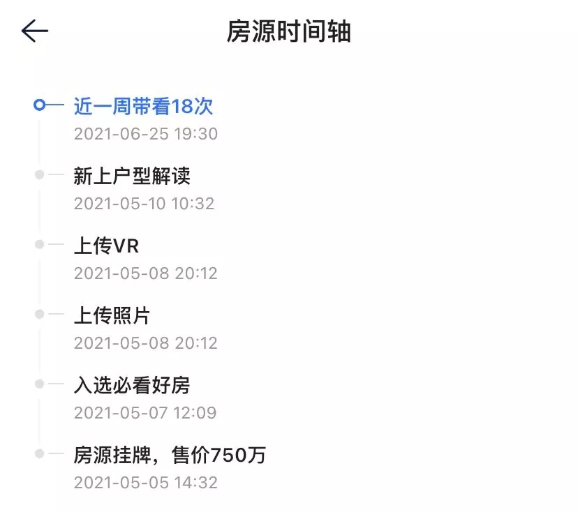 珠江新城网红盘成交价,珠江新城会没落么