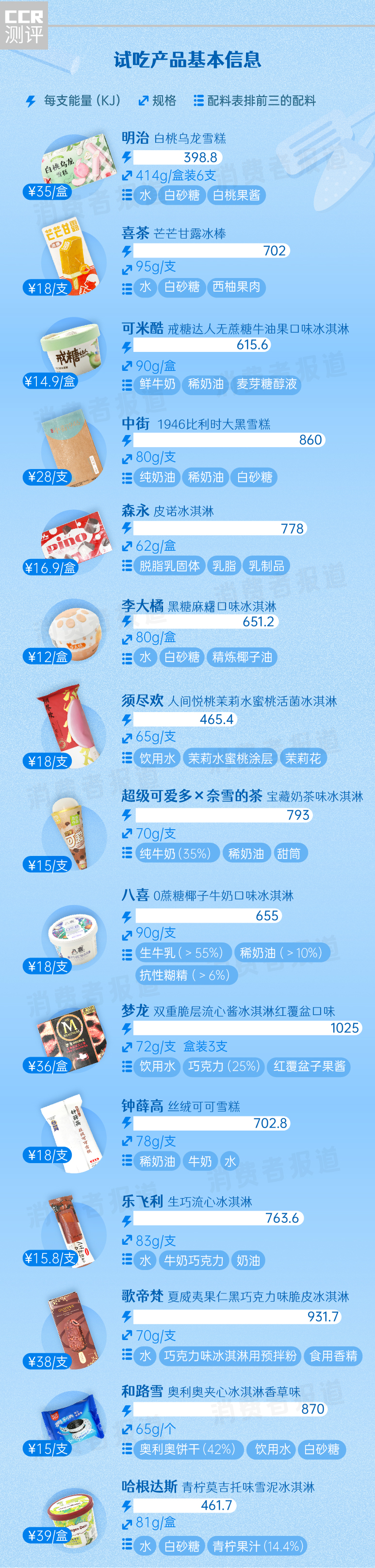 和路雪奥利奥夹心冰淇淋零食,和路雪奥利奥夹心冰淇淋热量