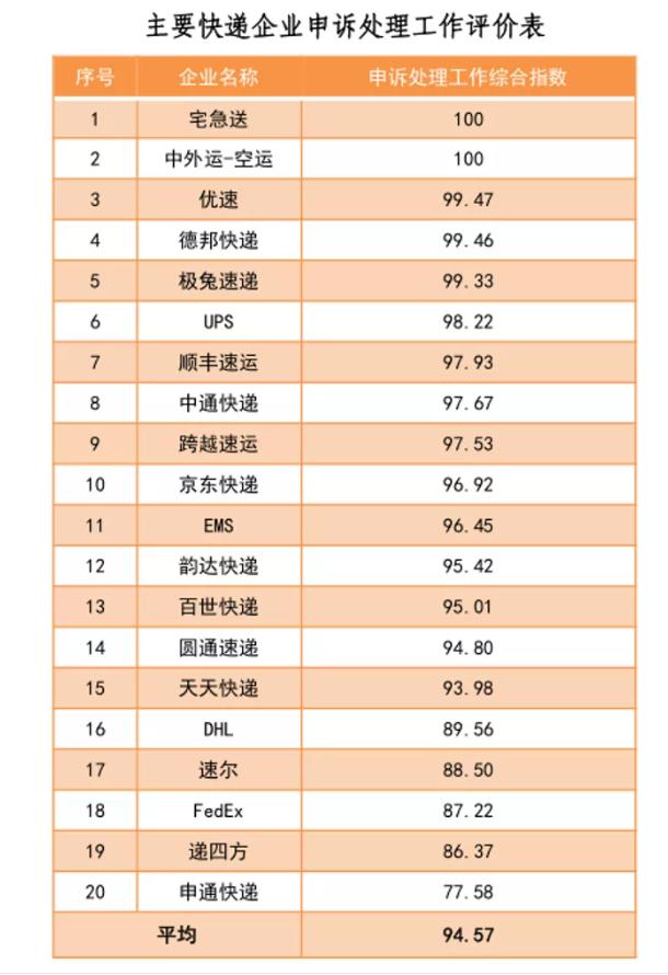 中国邮政全面提速哪些城市次日达,中国邮政加快速递省内次日可到