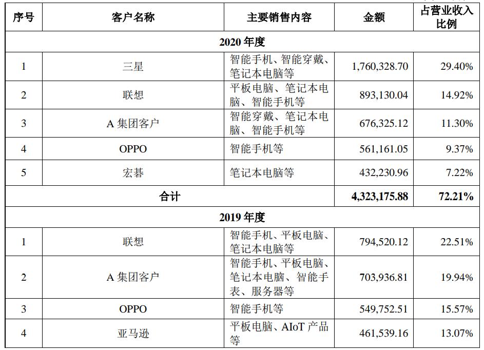 华勤技术ipo排第几,华勤技术ipo送审发改委