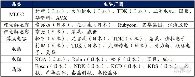 深度分析日本半导体败亡,日本集成电路产业兴衰