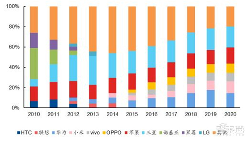 深度分析日本半导体败亡,日本集成电路产业兴衰