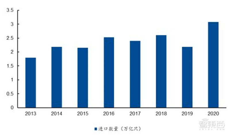 深度分析日本半导体败亡,日本集成电路产业兴衰