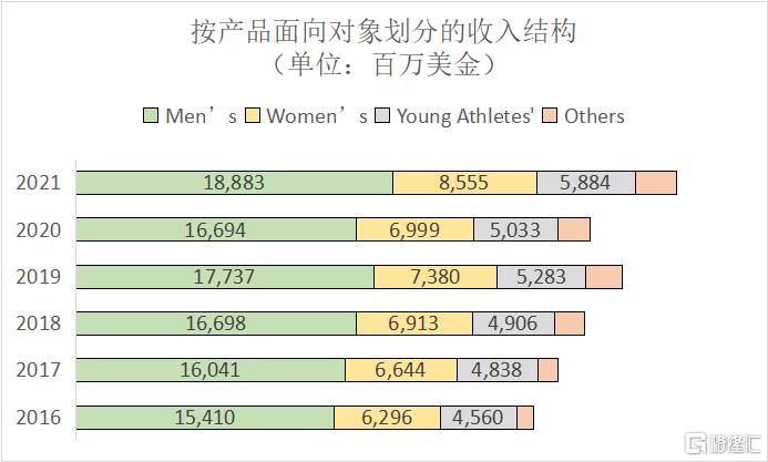 耐克巅峰之年篮球鞋,耐克最新款球鞋测评