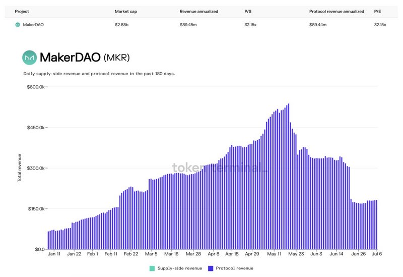 市销率市净率市盈率该如何选择,市盈率市净率市销率对走势影响