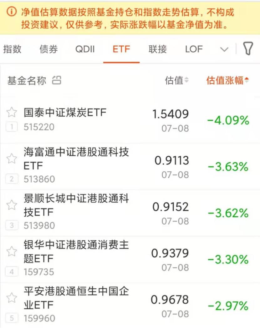 港股蓝筹变“绿筹”，多只持仓港股公募受伤，港股ETF更跌到心跳加速，又到基民纠结时，公募如何看？