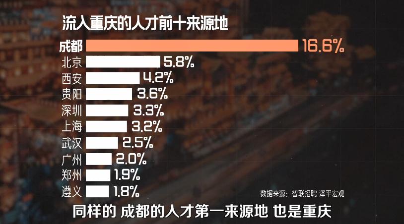 重庆第一网红城市,重庆为什么称为雾都