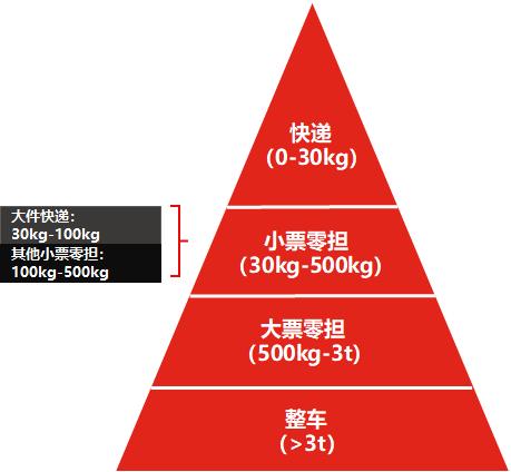 搞货运的基本常识,货运知识视频