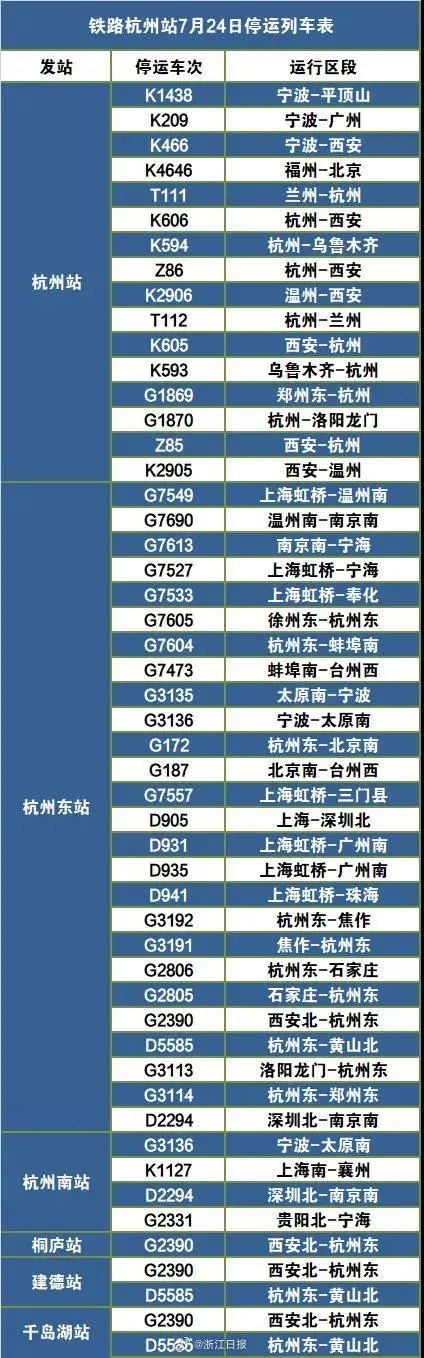 台风烟花本体已上岸,台风烟花本体已在浙江上岸