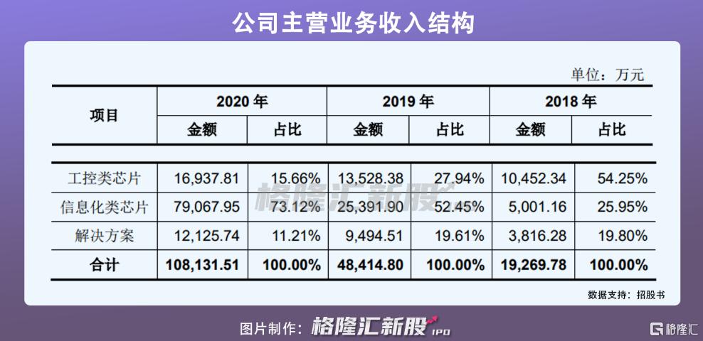 龙芯中科能引领国产化潮流吗,龙芯中科cpu