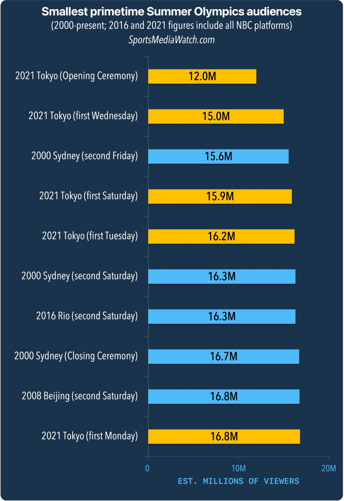 中国奥运会由弱到强,今年奥运中国表现